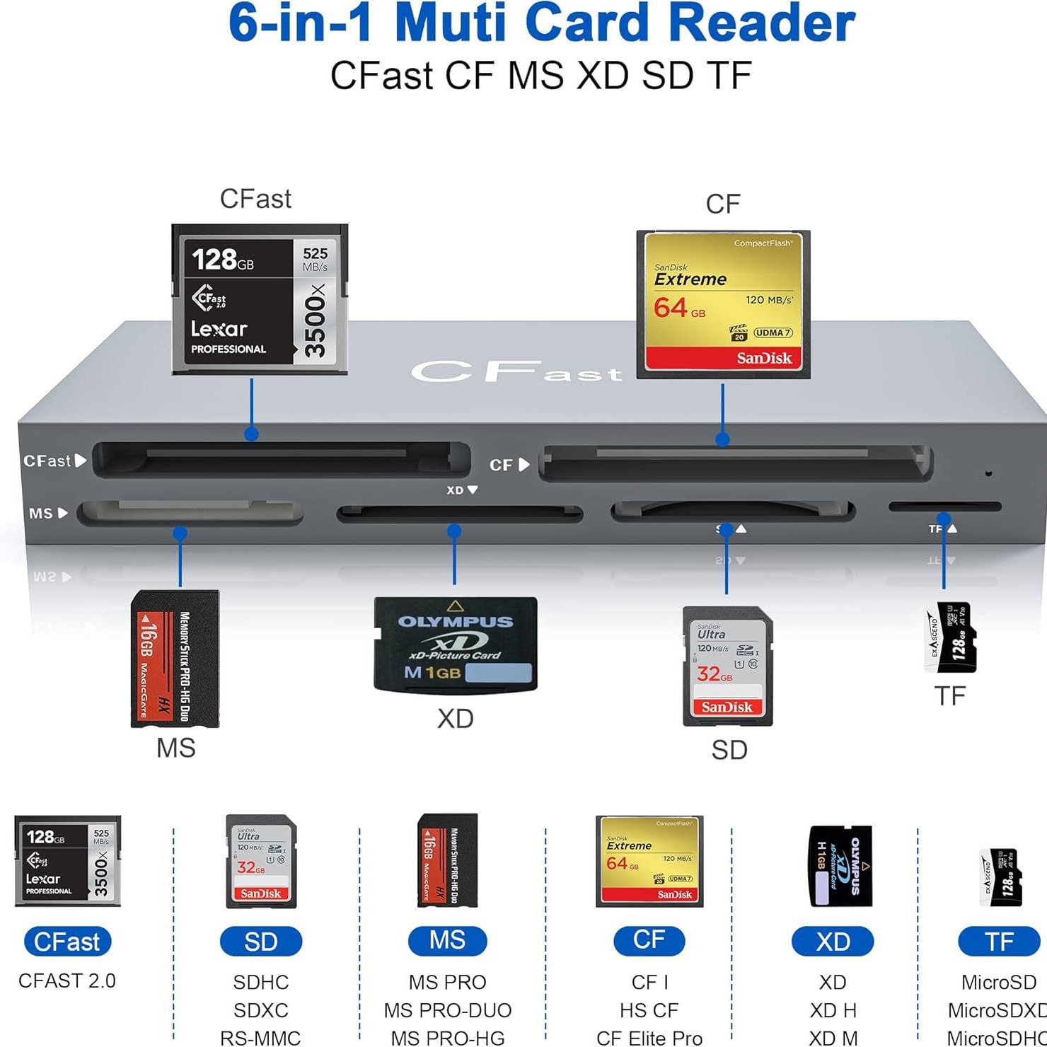 UTHAI TF4 6-Card Same Read SD/ - Microsd Card Tablet 리뷰 및 가격