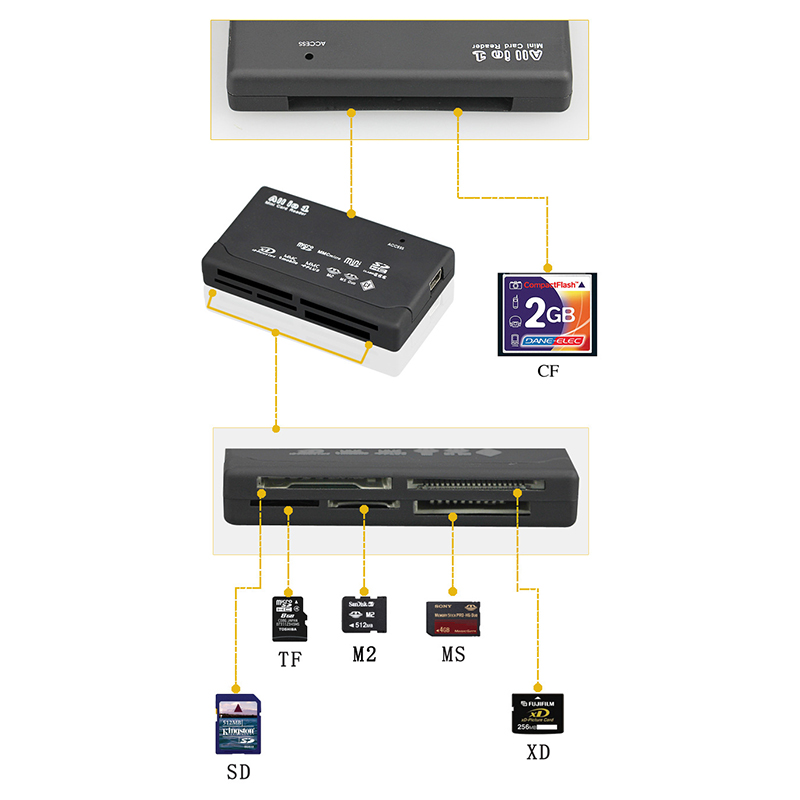 6 in 1 USB Card Reader Extreme - Microsd Card Tablet 리뷰 및 가격