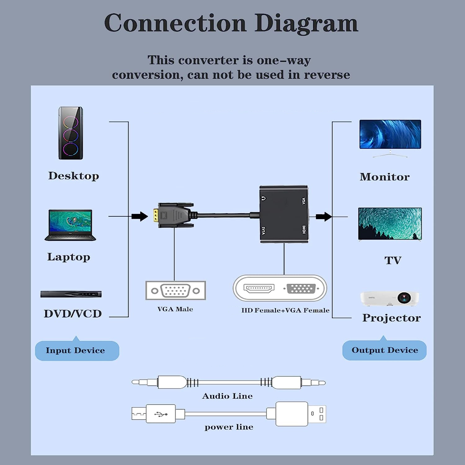 VGA(Host) to VGA/HDMI-compatib - Tablet Lap Desk 리뷰 및 가격